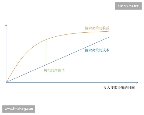 如何从心理学角度解析纳英戈兰在场上决策过程的影响因素